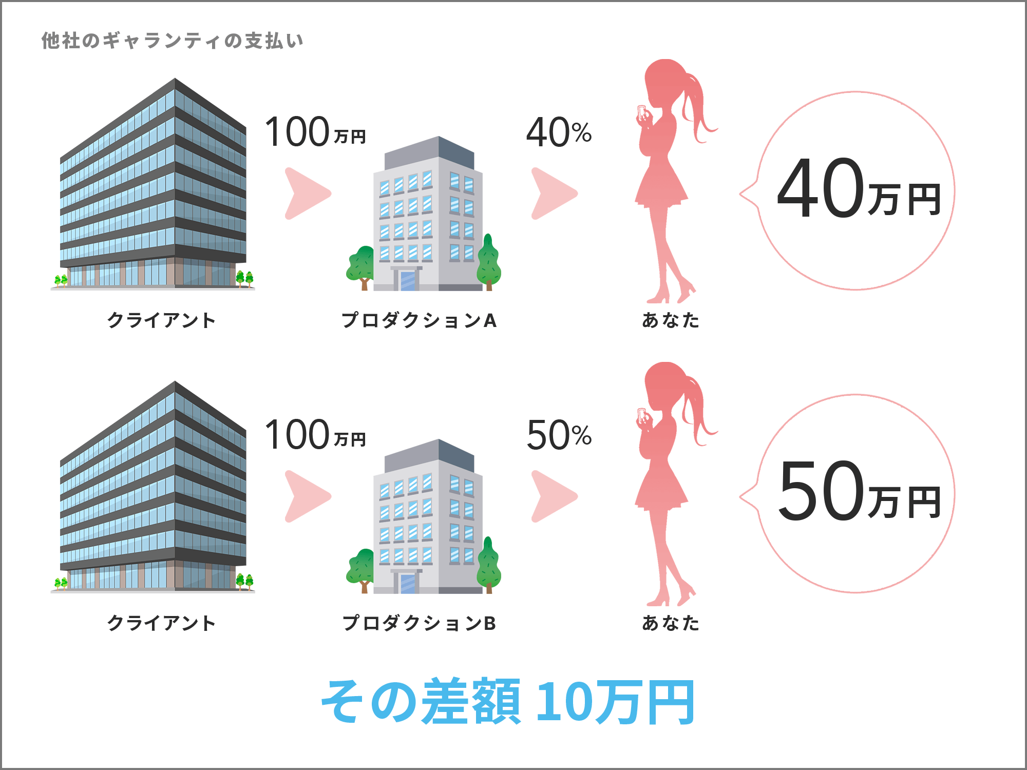 一般的なバック比率